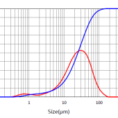 Particle Size