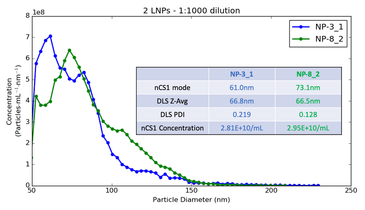 Liposomes