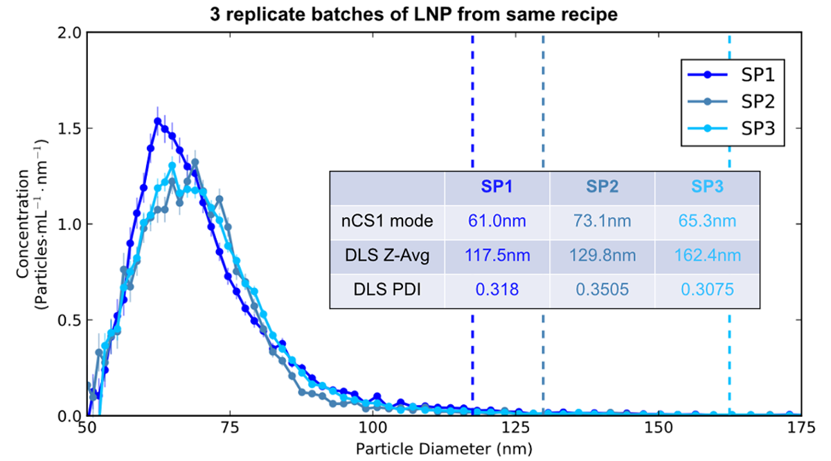 Liposomes