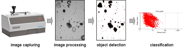 BioLector Microbioreactor