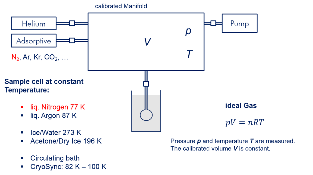 BioLector Microbioreactor