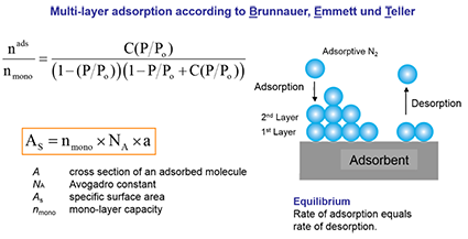 BioLector Microbioreactor