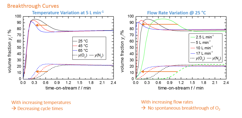 BioLector Microbioreactor