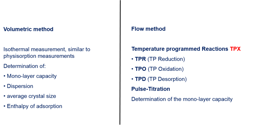 BioLector Microbioreactor