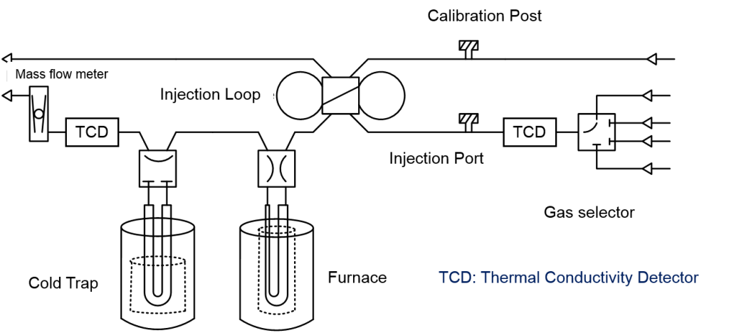 BioLector Microbioreactor