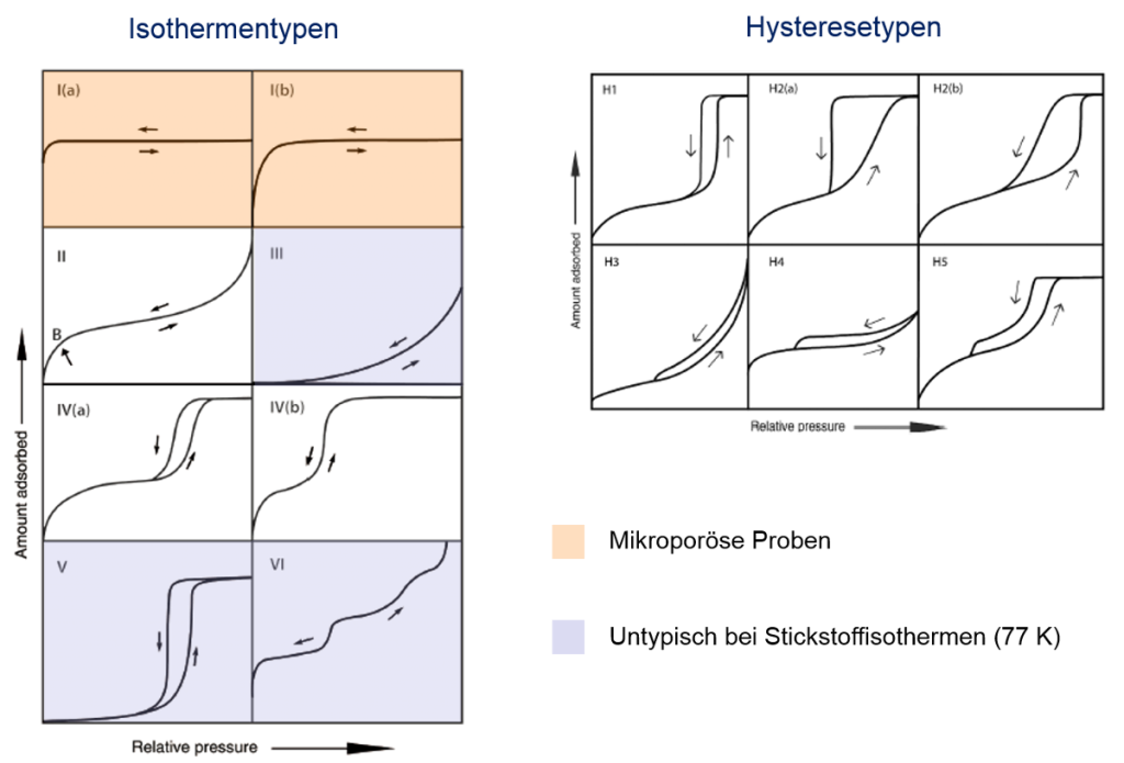 BioLector Microbioreactor