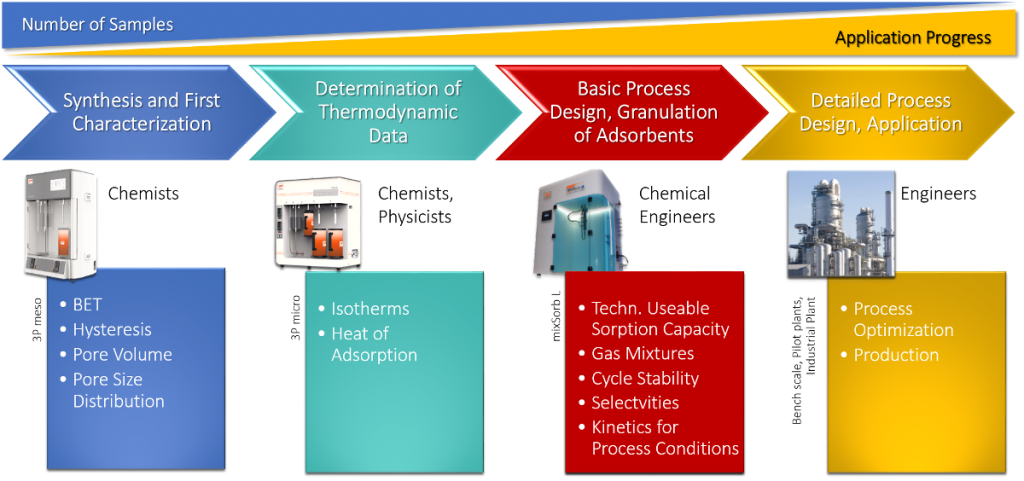 BioLector Microbioreactor