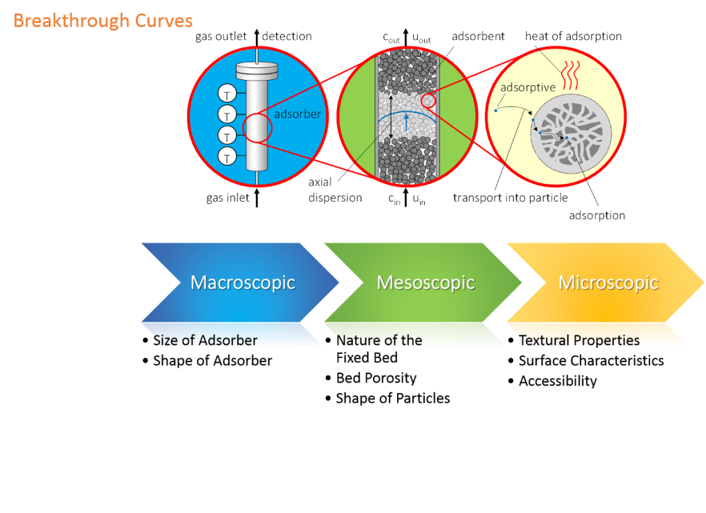 BioLector Microbioreactor